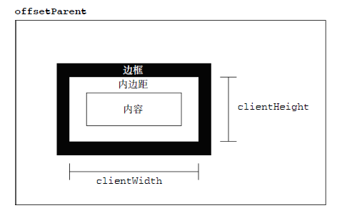 client