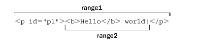 range