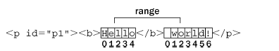 range.2