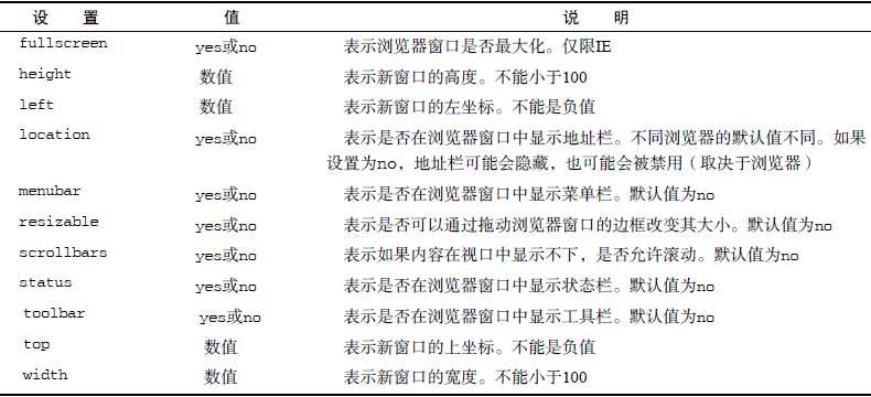 window.open()的第三个参数特性