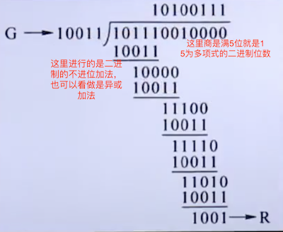 模2除法