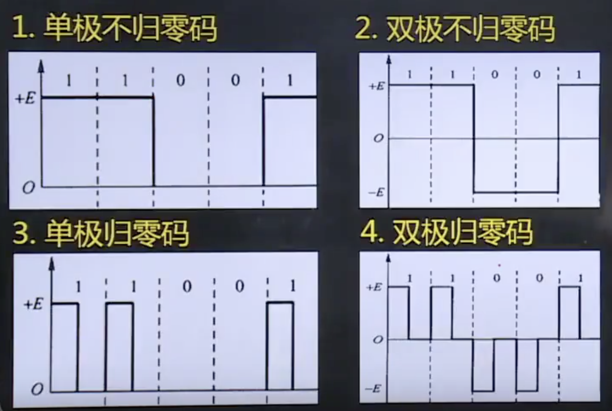 信号码型