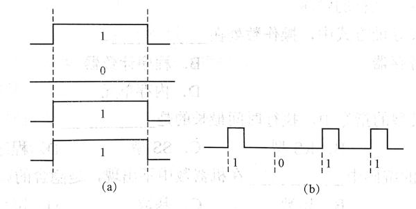 数字信号表示数字代码